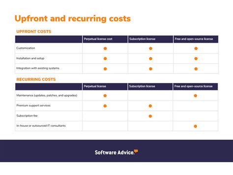 Cheap Call Center Software 的图像结果