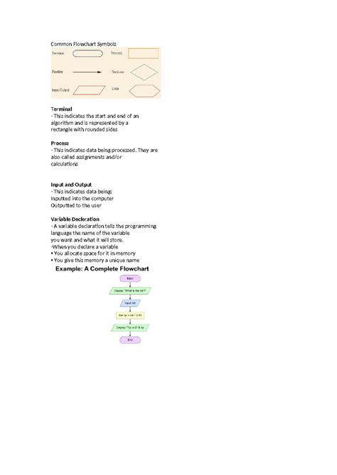 Image result for Coding Flowchart Symbols