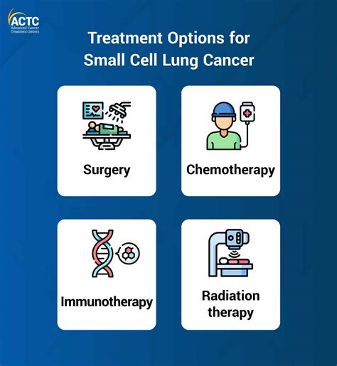 Small Cell Lung Cancer: Symptoms & Treatment Options | ACTC