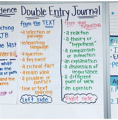 Double entry journal – Artofit