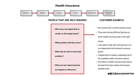 Image result for Insurance Sales Script