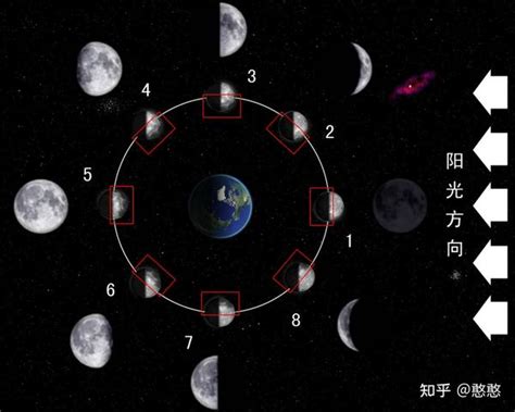 太陽 月亮 地球 的图像结果