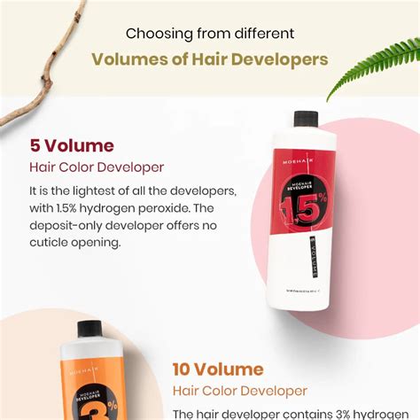 Types_of_hair_developers