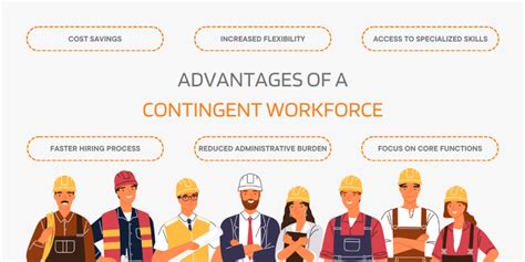 Image result for Contingent Work