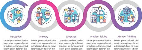 Human Cognitive Process 的图像结果