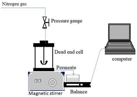 Application of BiVO4/TiO2/CNT Composite Photocatalysts for Membrane ...