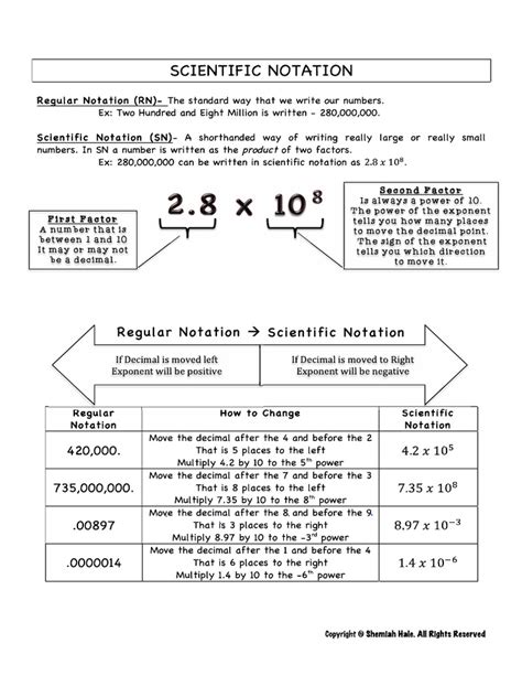 Image result for Scientific Annotation Guide