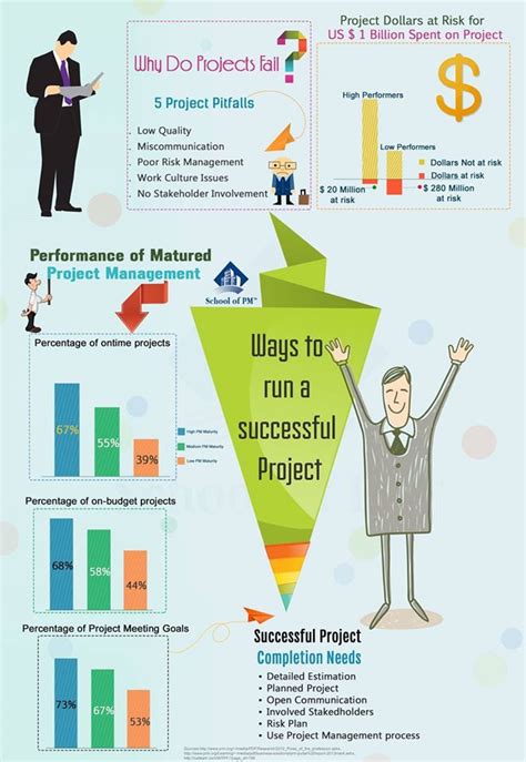 Image result for Visual Studio Run Project