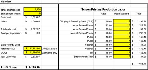Image result for Min and Max Labels