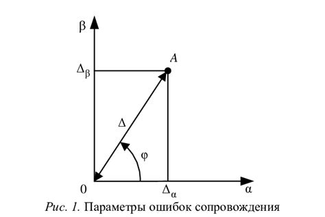 Image result for Formula of Tracking Error