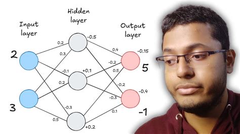 Image result for JavaScript Animation Neural Network