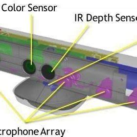 Image result for Kinect Sensor Projects