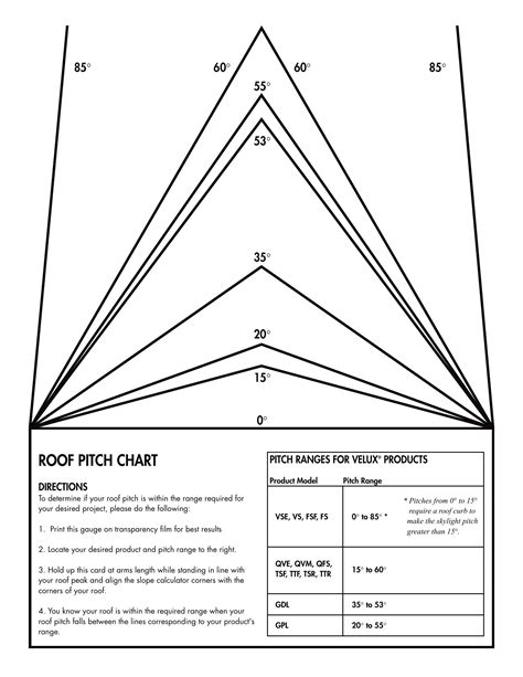 Roof Pitch Chart - Template Spark...: Premium Template - Template Spark