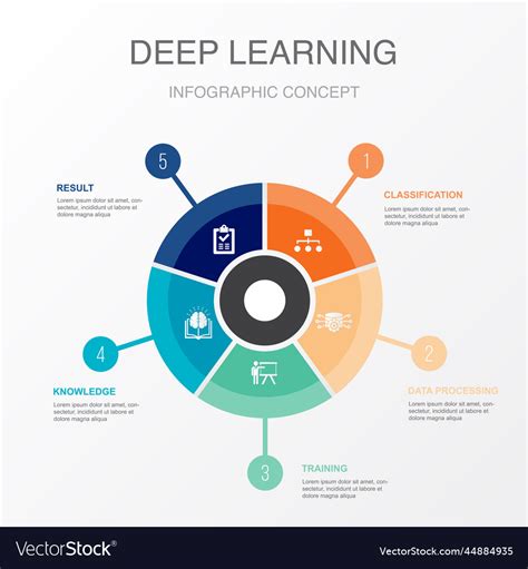 Image result for Data Classification Training