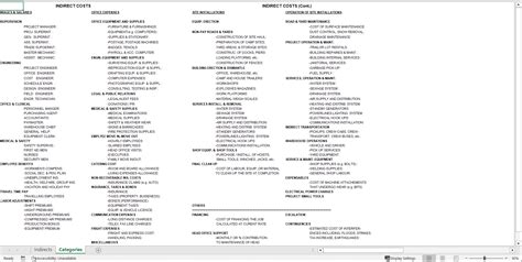 Image result for Indirect Cost Calculation Worksheet