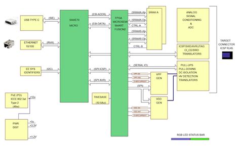 MPLAB ICD 5 In-Circuit Debugger/Programmer Kit - Microchip Technology ...