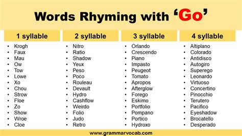 What Food Rhymes With Go at Sharlene Burcham blog