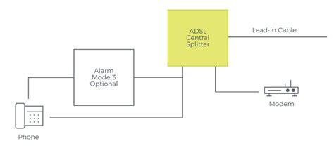 Image result for ADSL Splitter
