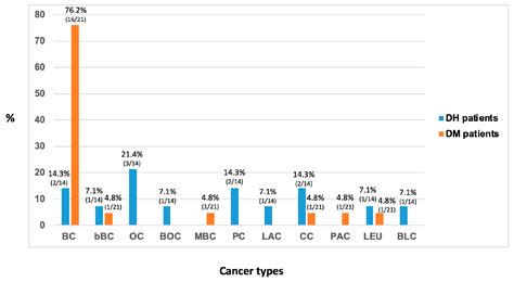 Five Italian Families with Two Mutations in BRCA Genes
