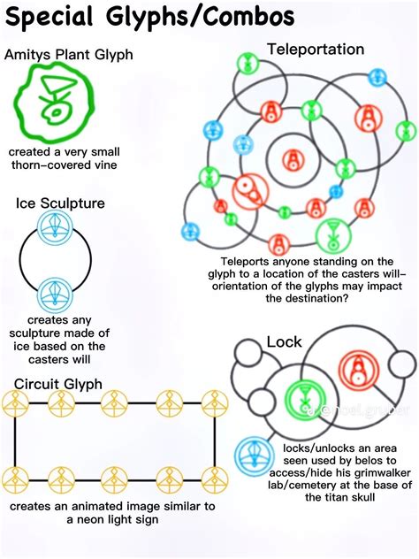 Types of Symbols