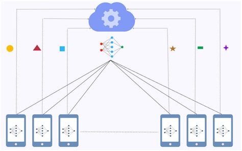Federated Learning Applications 的图像结果