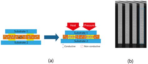 A Novel Method for LCD Module Alignment and Particle Detection in ...