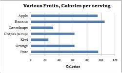 Integrated Reasoning Question Type: Bar Charts - GMAT PDF Download
