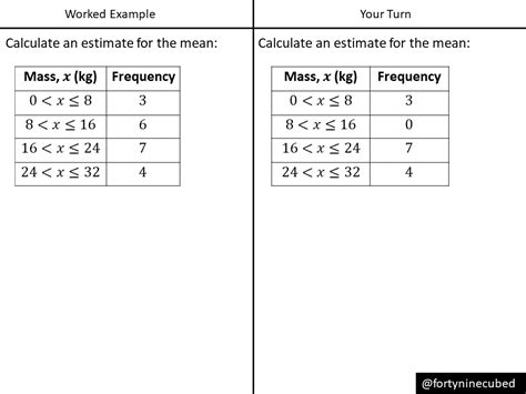 Mean Using Grouped Frequency Table Casio Graphics Calculator 的图像结果