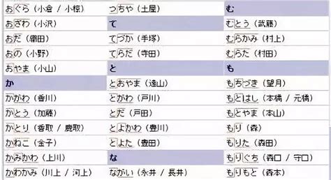 关于韩文名字你必须知道的4件事！ - 知乎