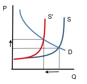 The Monetary Policy Revolution in 3 Charts | Investing.com India