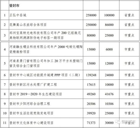 郑州市城市综合交通体系规划、轨道交通线网规划(2020-2035年)通过专家评审。_房产资讯_房天下