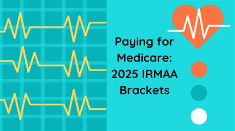 Medicare Premiums 2025 Irmaa Brackets And Surcharges For Parts B And D