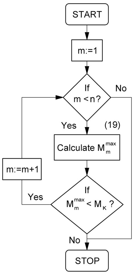 Determination of Mechanical Power Loss of the Output Mechanisms with ...