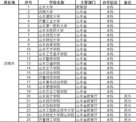 山东省2022年春季高考各专业类别本科录取控制线_要闻速递_山东省教育招生考试院