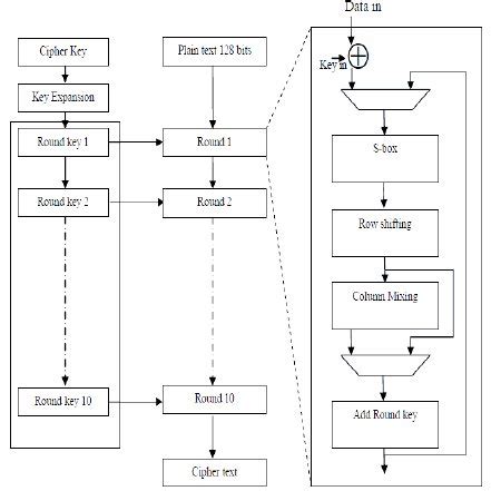 AES Algorithm Explained 的图像结果
