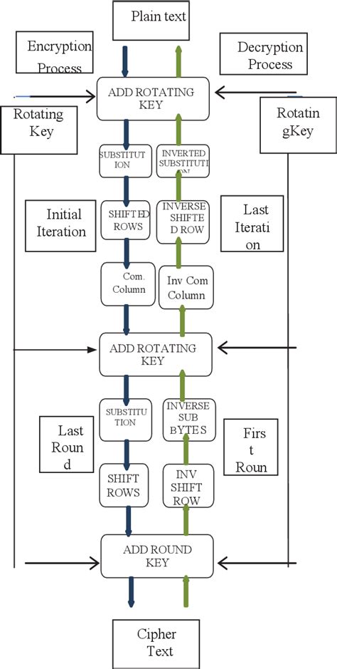 Advanced Encryption Standard Algorithm 的图像结果