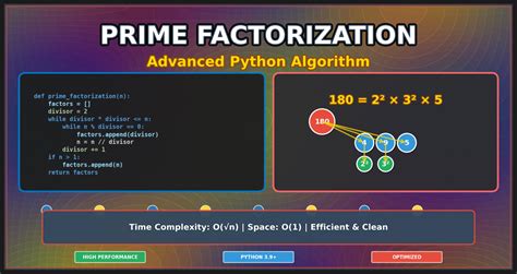 Image result for Prime Factorization Python