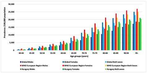 What Is The Most Common Cause Of Peripheral Arterial Disease - Infoupdate.org