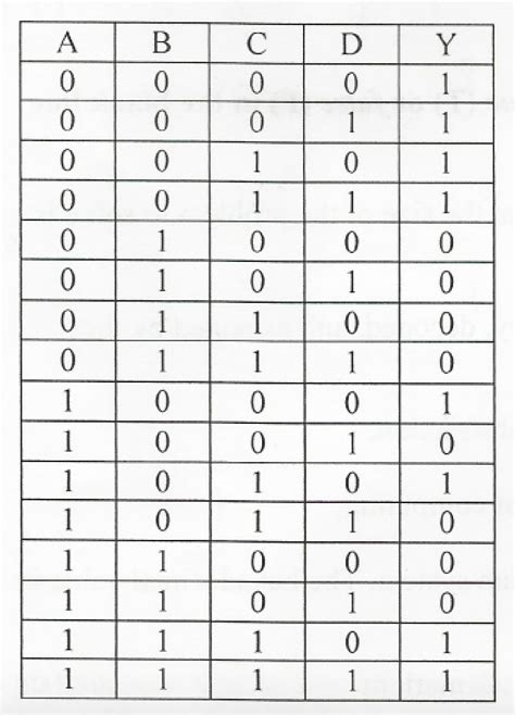 Image result for Parallel Adder Truth Table