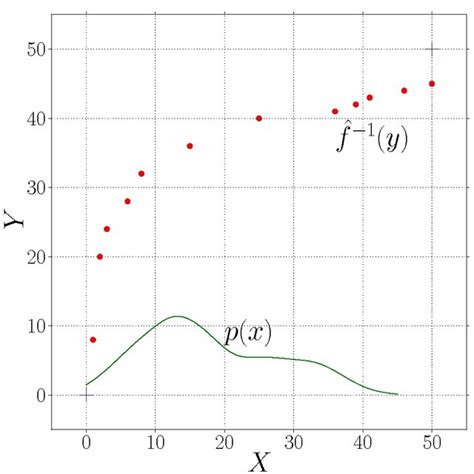 Image result for Simple Function