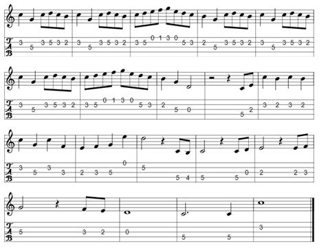 Image result for Five String Instruments