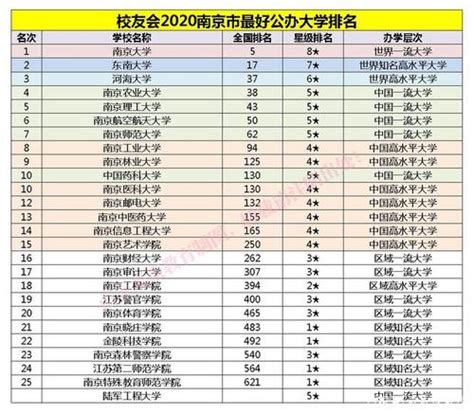 南京二十九所高校排名（南京各大高校这样迎新）