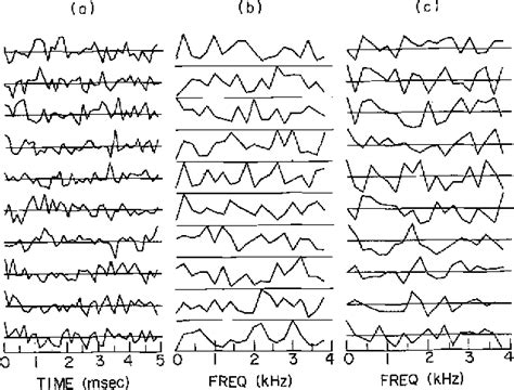 Image result for Code Excited