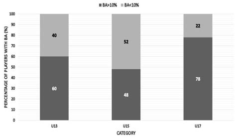Bilateral Strength Asymmetry in Elite Youth Soccer Players: Differences ...