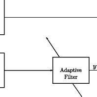 Image result for Multipath Interference Filter