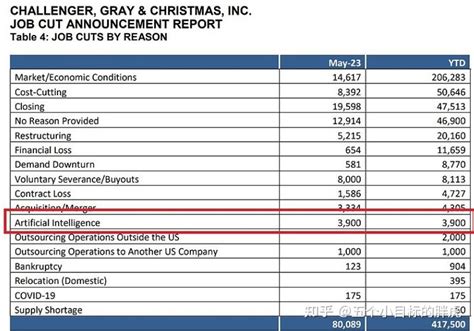 Ai失业 的图像结果