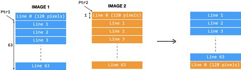 +Arduino Coding Back Round Image 的图像结果