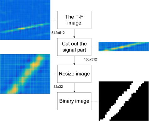 Determining Tf Using Signal Flow Chart 的图像结果