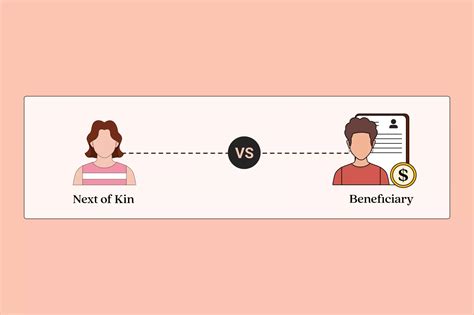 Who and What Is Next of Kin? Meaning and Inheritance Details