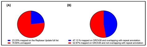 Repeatome Analysis of Plasma Circulating DNA in Patients with ...